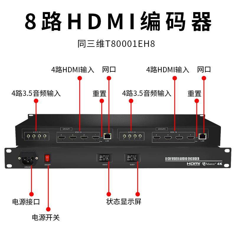 同三维T80001EH8 8路高清HDMI编码器