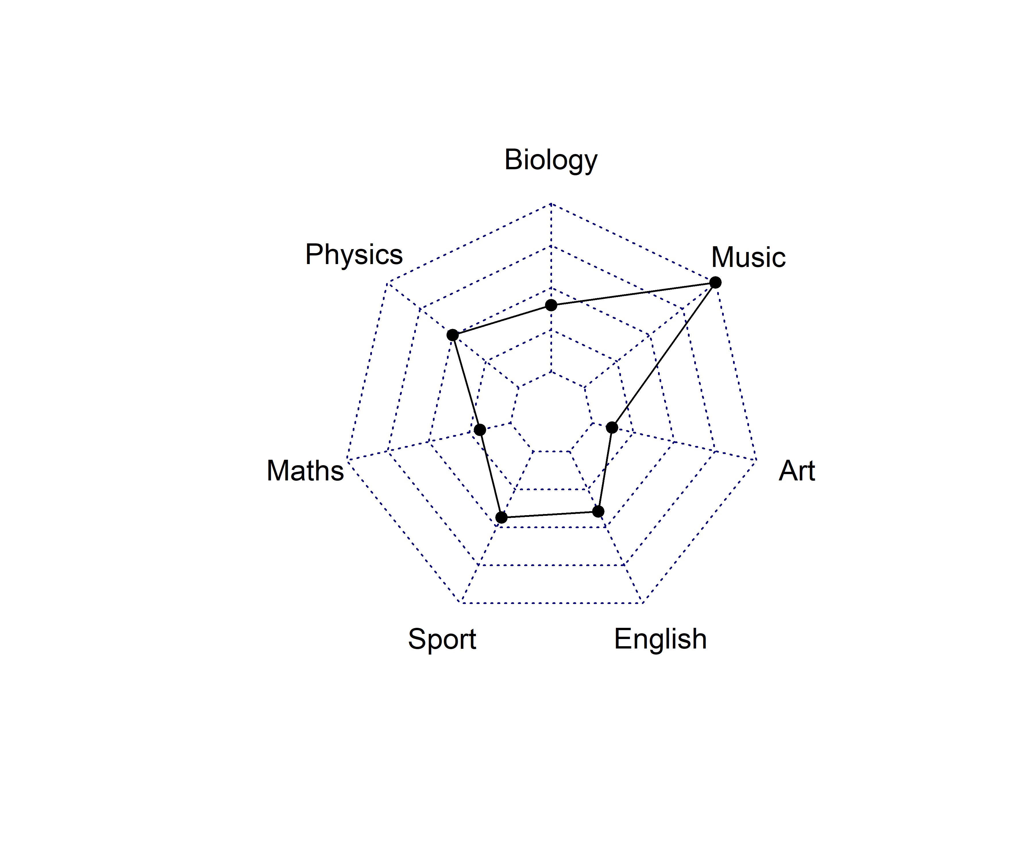 Spider plot with single variable