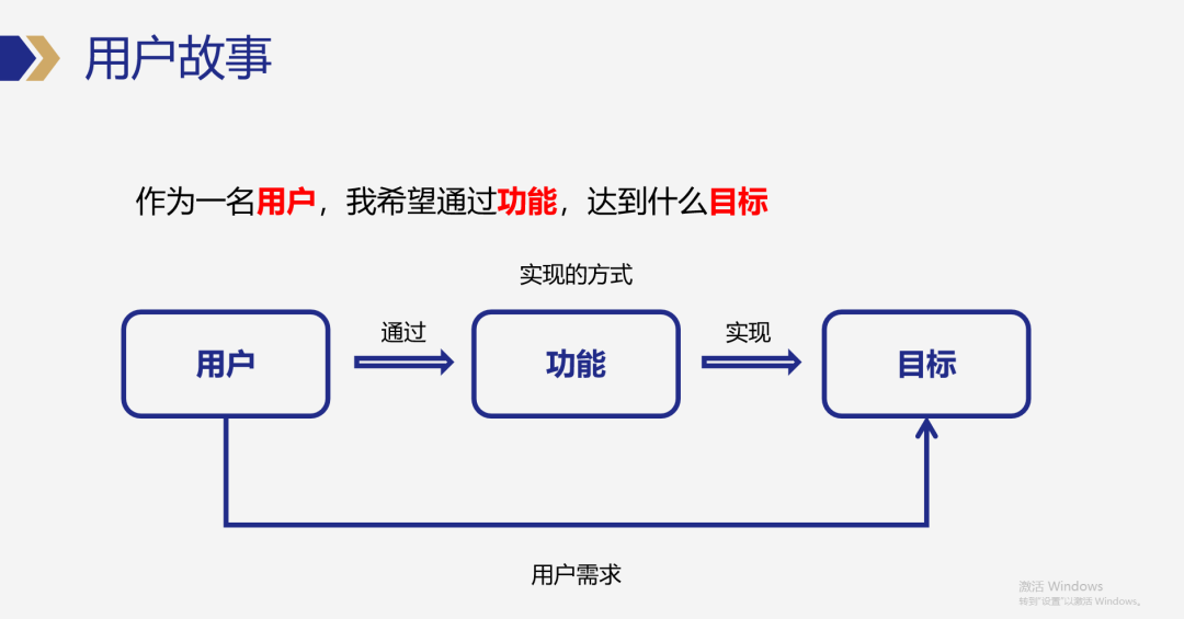 产品经理如何做需求分析？看这篇就够了！