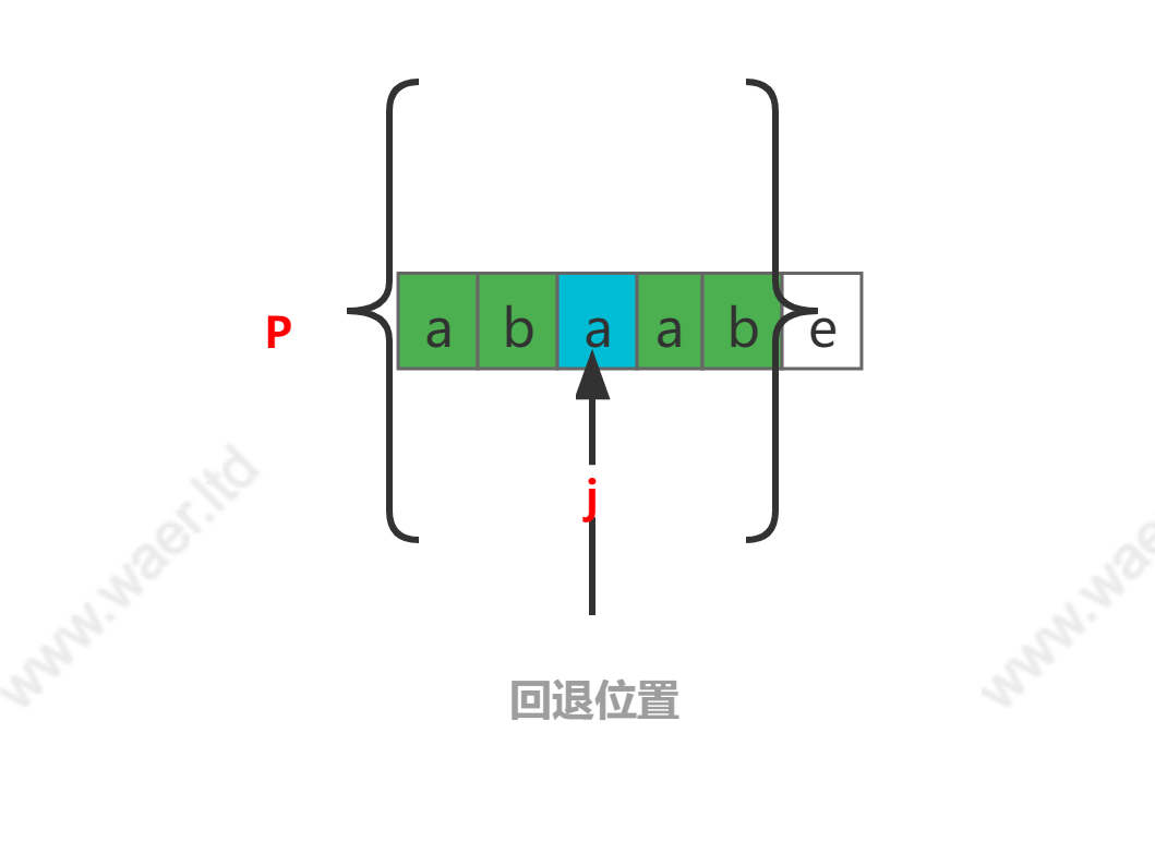 请在此添加图片描述