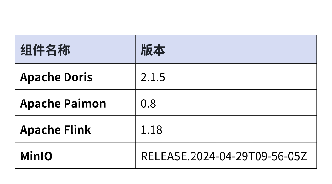 Docker Compose 部署组件及版本号.png