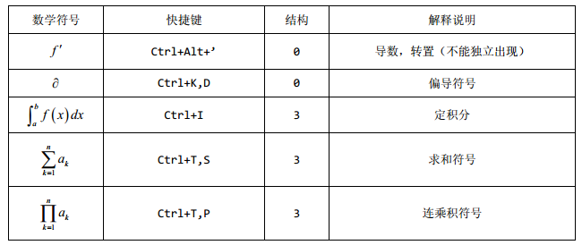 分析