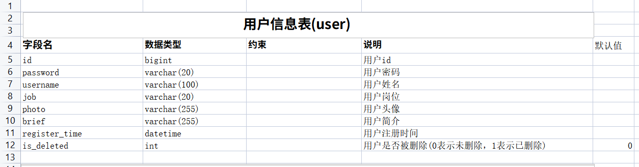 用户信息类