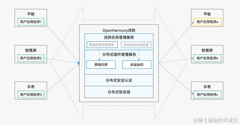 hop-structure