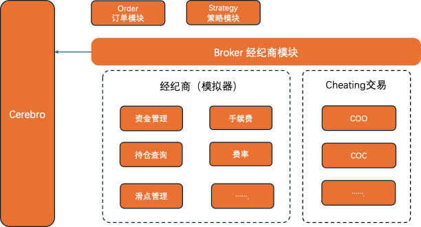 Broker