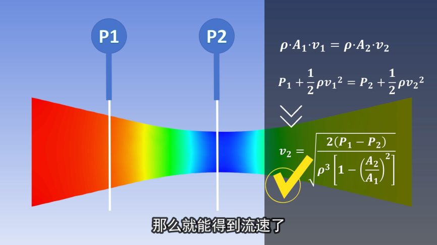 流体世界的眼睛，流量传感器工作原理的图6