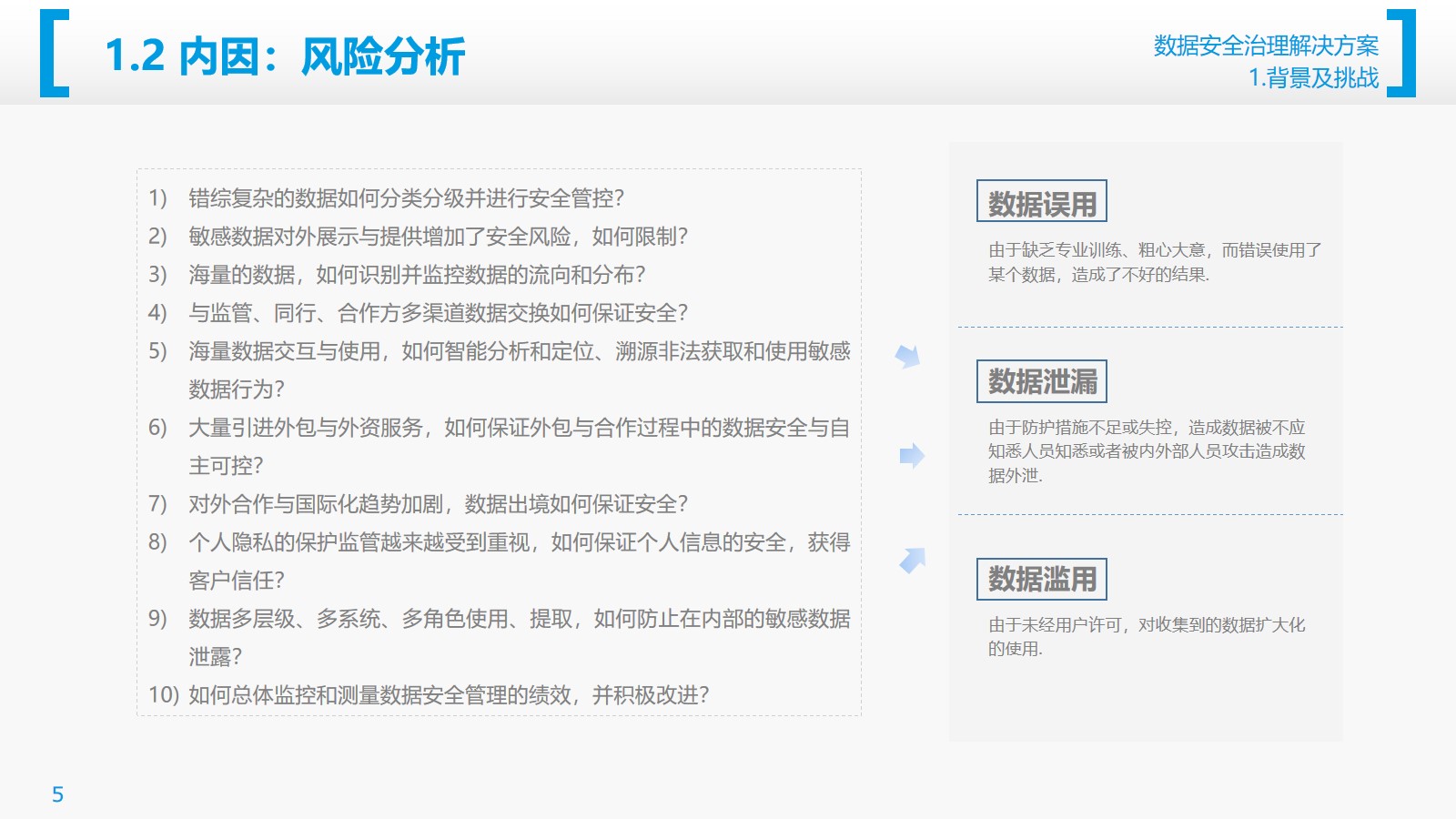 数据安全治理解决方案（27页PPT） 精品方案 第5张