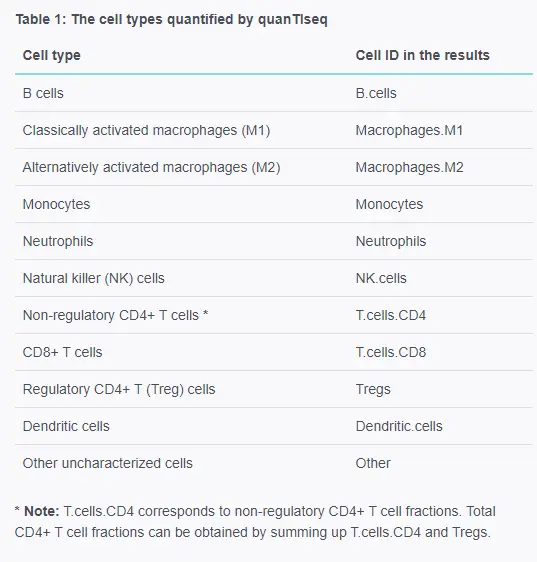 quantiseq细胞类型