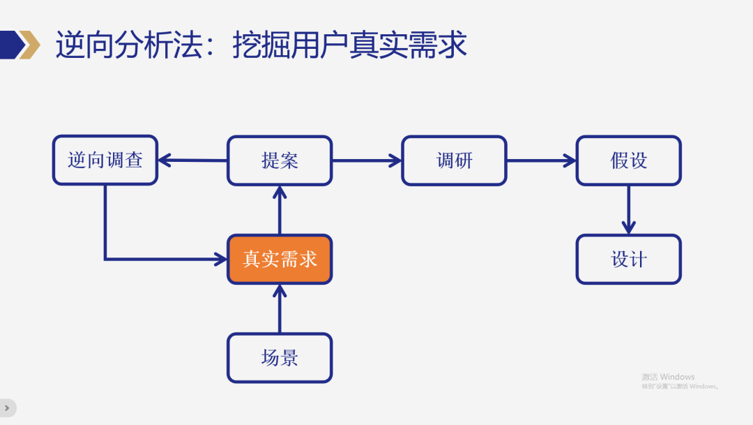 产品经理如何做需求分析？看这篇就够了！