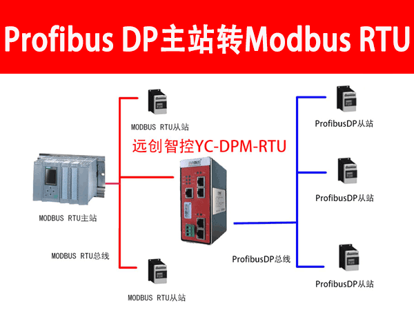 YC-DPM-RTU