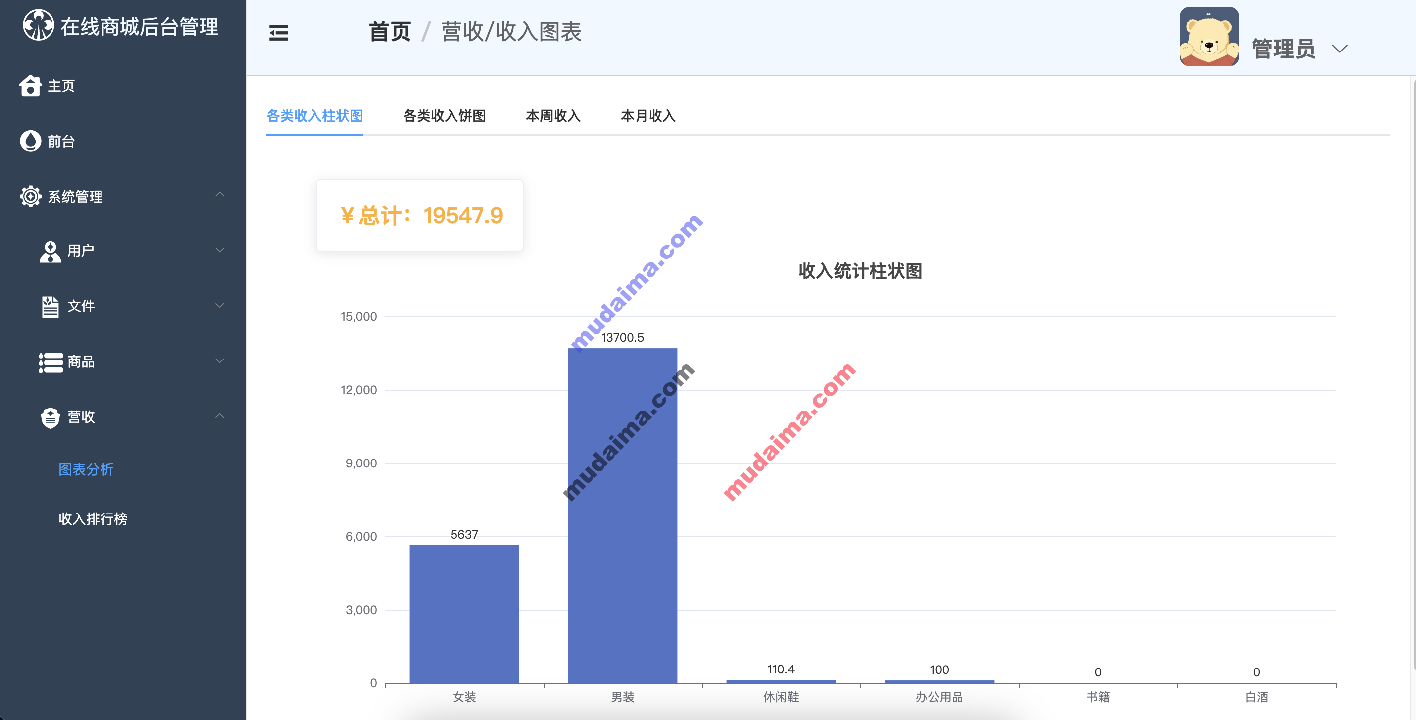 【S082】Springboot+Vue电子商城购物系统 购物 商务 前后端分离 含文档