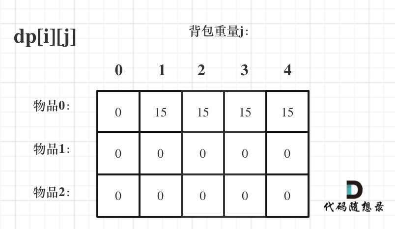 动态规划-背包问题10