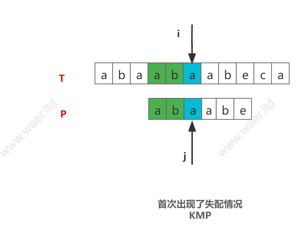 请在此添加图片描述