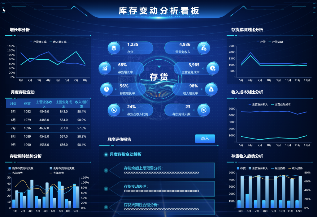 库存变动分析看板,供应链管理,供应链库存管理