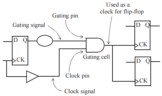 http://blogs.cuit.columbia.edu/zp2130/files/2015/12/A_clock_gating_check.png