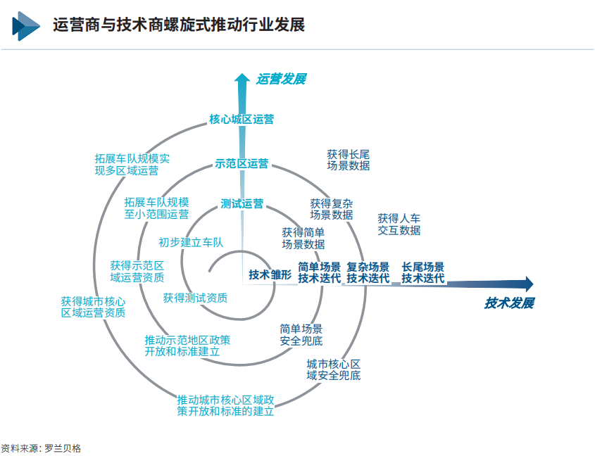 自动驾驶出租车