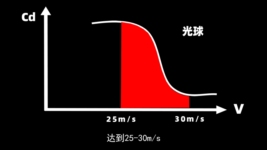 足球场上的电梯球为什么越来越少？的图10