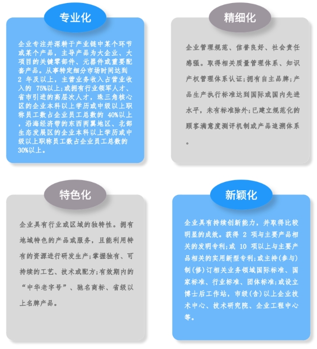 专精特新中小企业