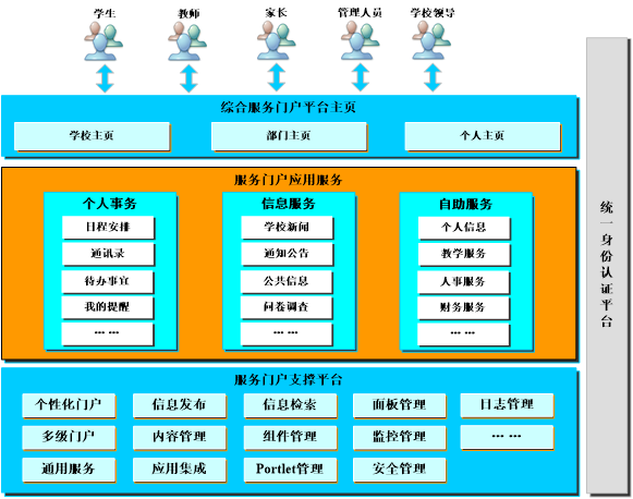 8.综合门户框架图.png