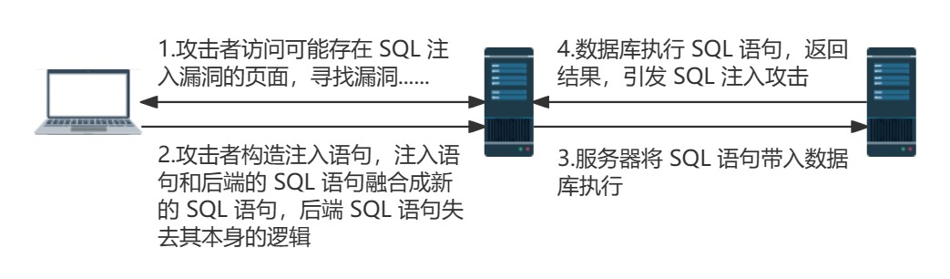 SQL 注入举例.jpg