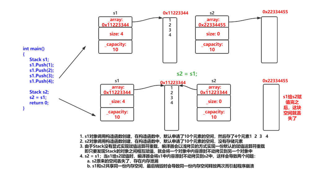 赋值运算符.png