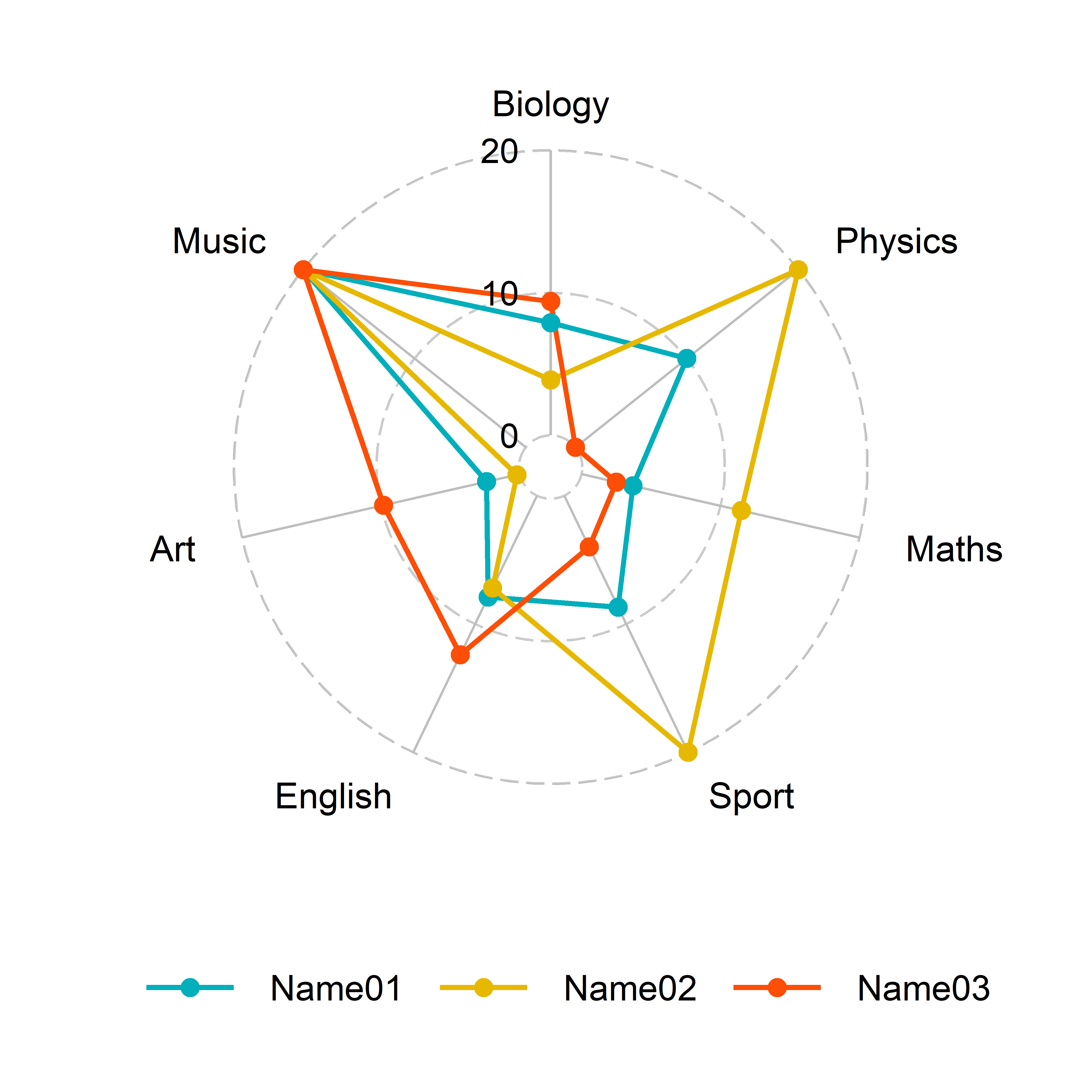 Mult Var Charts