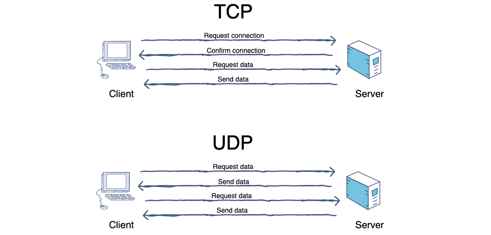 tcp&udp.png