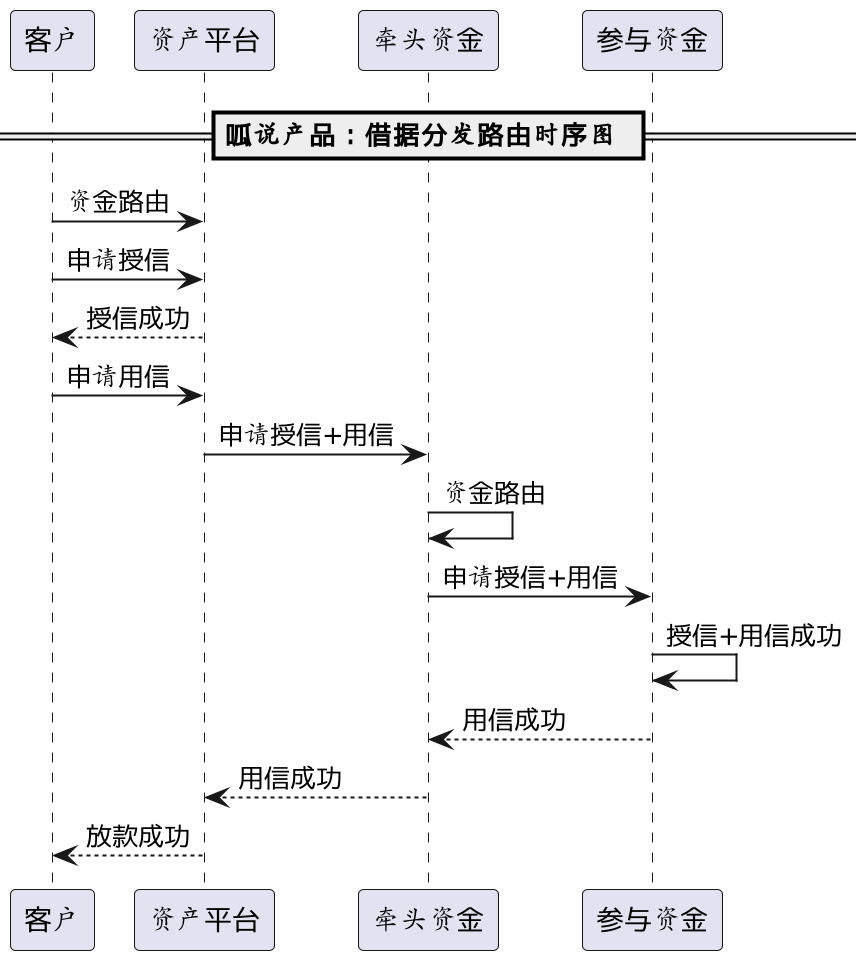 5000字，资金路由系统设计