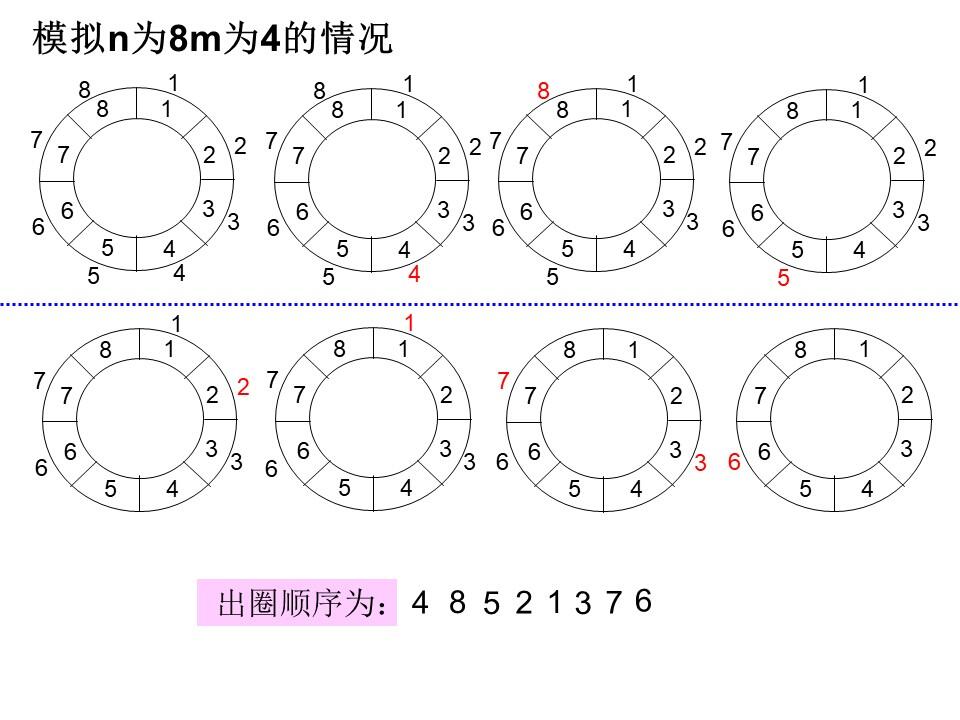 约瑟夫环