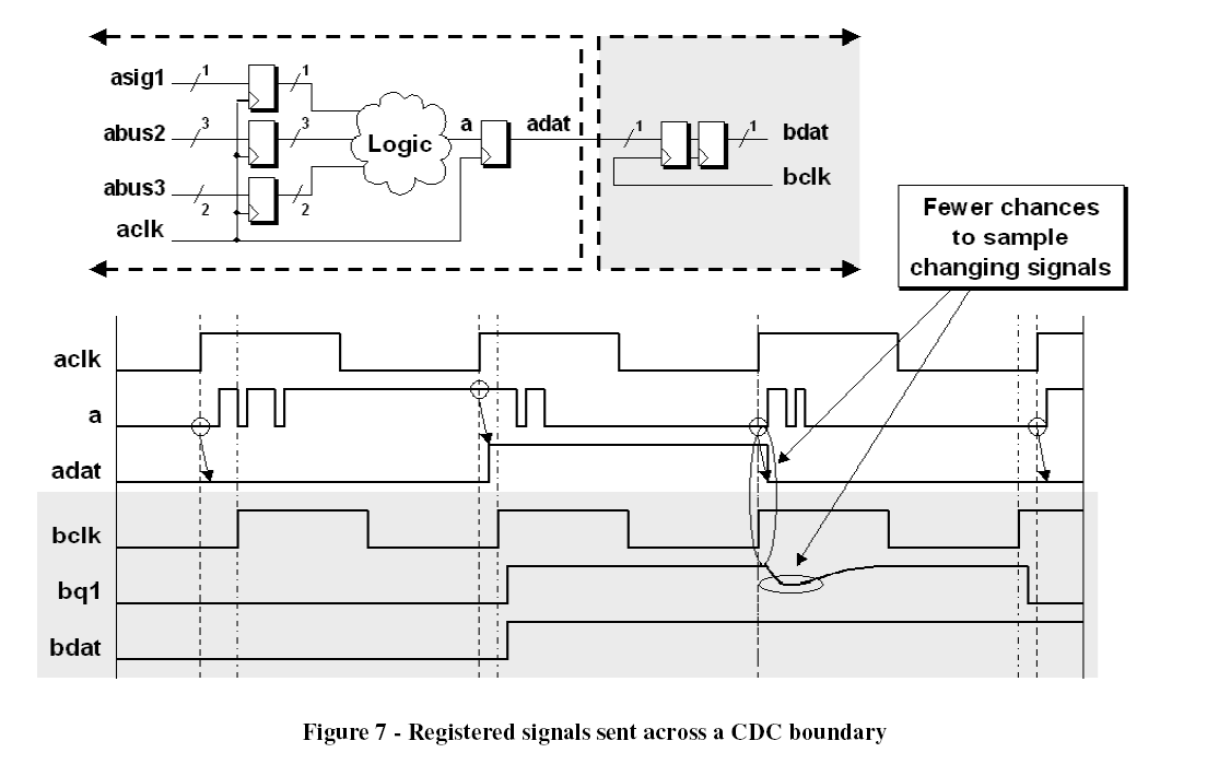 figure7