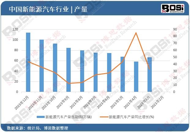 新能源汽车