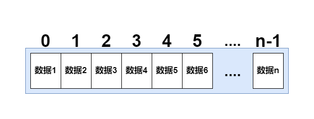 数组结构