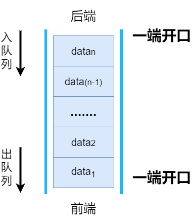 队列数据结构