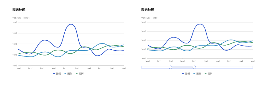 【Axure】TVision 图表