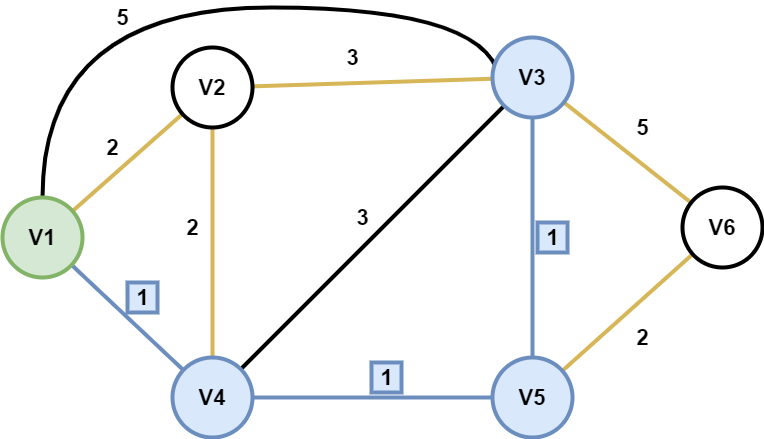 图1.4 Dijkstra轮数3