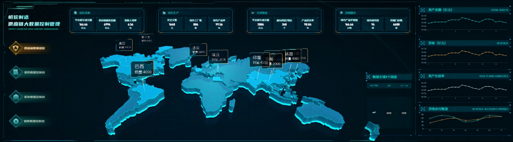 供应链数据总控平台,供应链管理,供应链库存管理